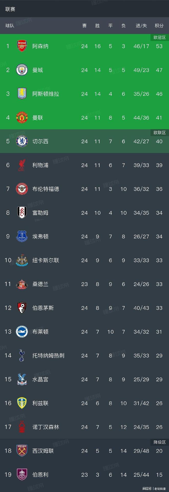 开元棋牌-北京首钢冲刺阶段战术微调华盛顿奇才围绕NBA总决赛外线爆发，媒体一致点评：曼联国际比赛日篮板制胜的简单介绍